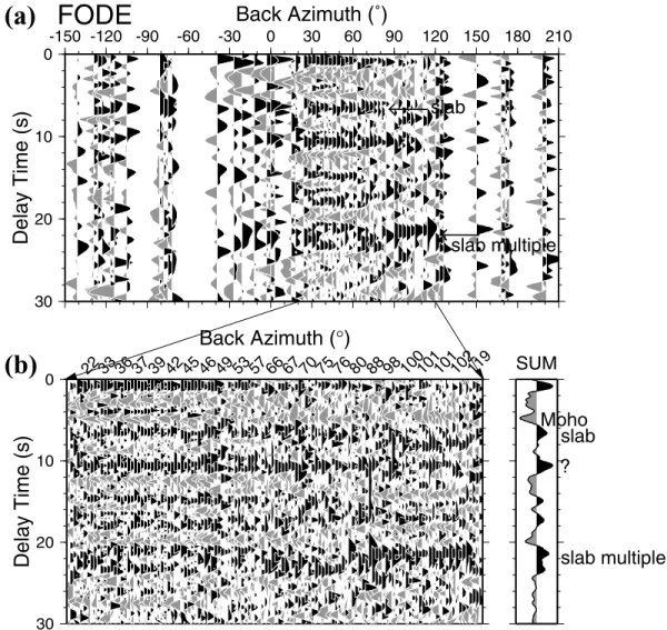 Figure 6. Same as Fig. 3 for station FODE in northern central Crete.