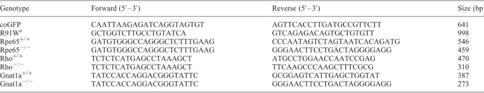 Table 1. PCR primers used for genotyping