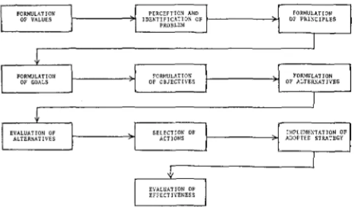 Fig. 1 presents a very simplified, idealized diagram of the decision-making steps in environmental  manage-ment processes