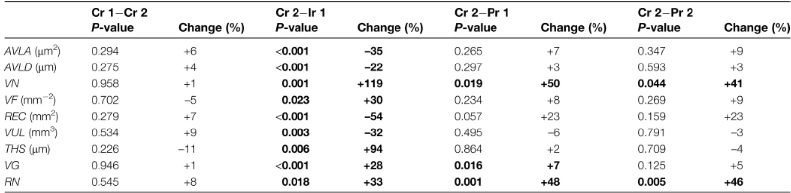 Table 1. Xylem anatomical and hydraulic variables analysed over the whole disc quarter for the five rings investigated