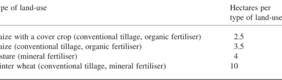 Table 6. Average crop rotation plan over time for the case of a combination of a land-use tax and an N-input tax