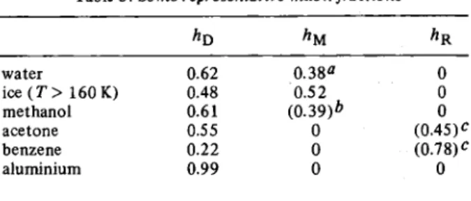 Table 5. Some representative muon fractions 