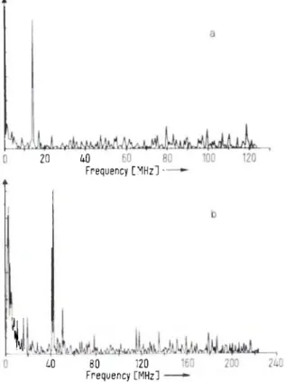 Fig. 6. Fourier transforms of the muonium precession signals  from water in a) 10 G, and b) 30 G transverse fields 