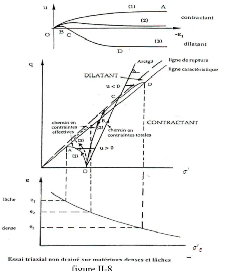 figure II-8