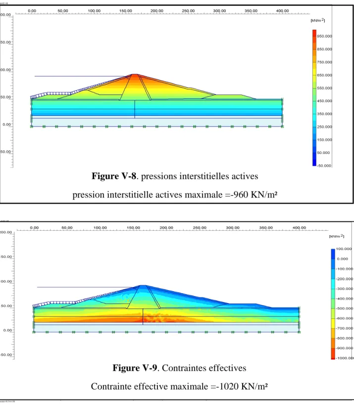 Figure V-9. Contraintes effectives   Contrainte effective maximale =-1020 KN/m ² Figure V-8