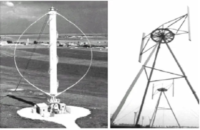 Fig. 1.6 – Rotor de Darrieus[ MEK04 ] Avantages et inconv´ enients des ´ eoliennes ` a axe vertical