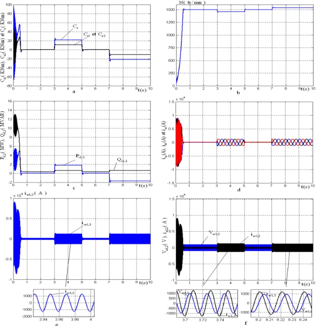 Fig. 2.7 – Evolution des caract´ eristiques de la MASEC pour γ = −1