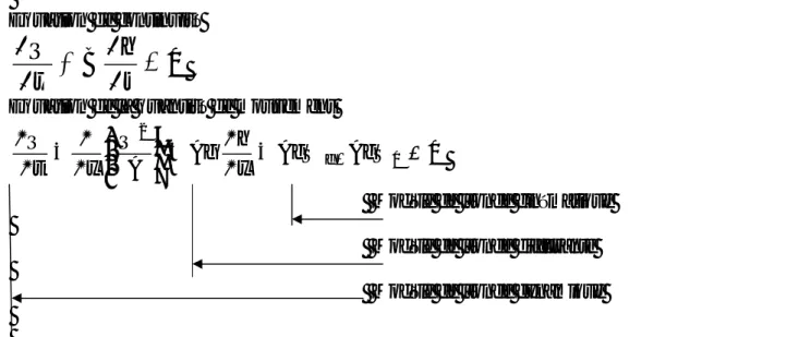 Tableau  2.2.  Distribution  des  modèles  de    propagation  de  crue  de  l’écoulement  basé  sur  les  équations de Saint-Venant