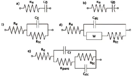 Figure 2.3 idéalement