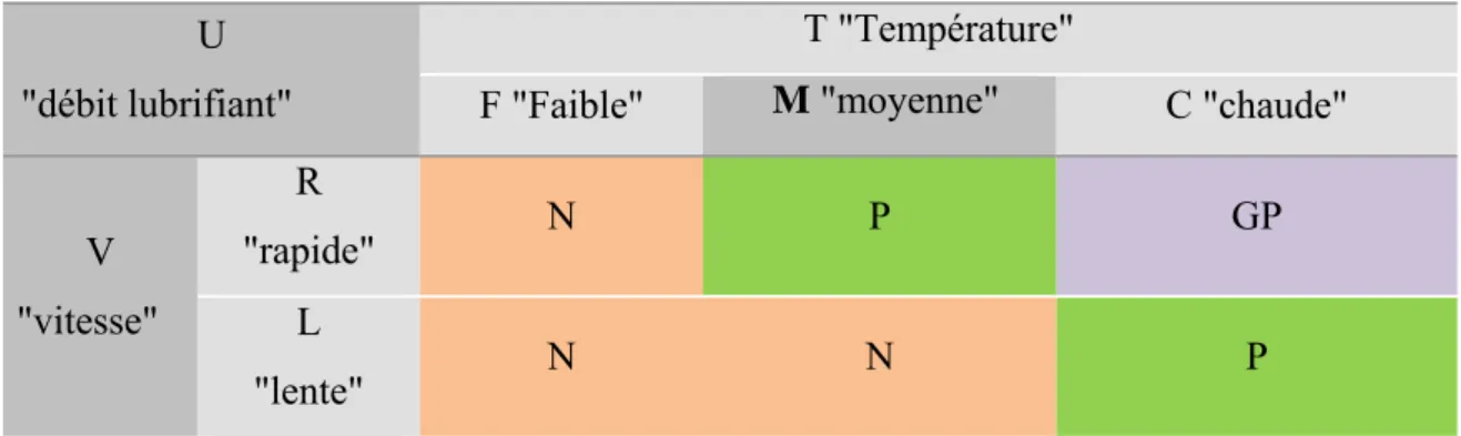 Table de la matrice d'inférence 