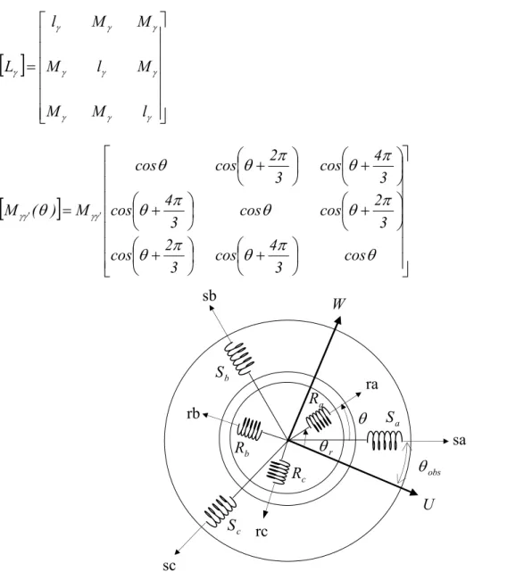 Figure 2.1 : Représentation des différents systèmes d'axes sb sa sc rb rc ra 
