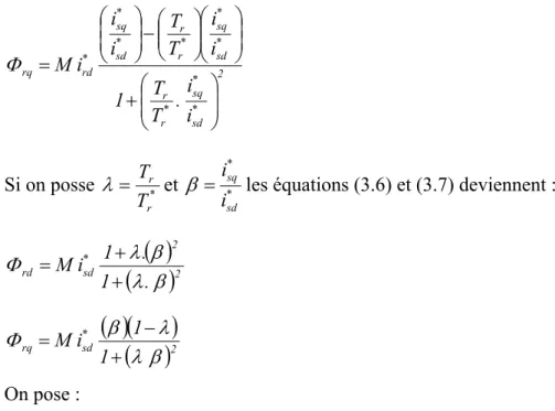 Figure 3.1: Effet de la variation de  T r  sur les deux composantes du flux rotorique  