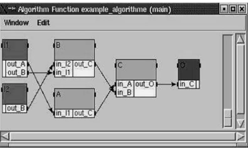 FIG 2.10 - Exemple d’un graphe d’algorithme&lt;