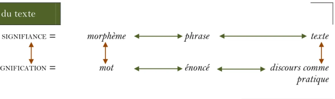 Figure 03.  Ordre du texte, ordre du discours