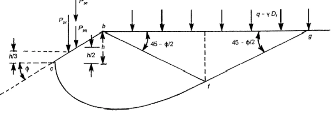 Figure 1.8 ; les forces passives agissant sur la face bc du triangle abc.
