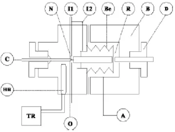 Figure 2.8 : Schéma de l’échantillonneur ROLSI TM