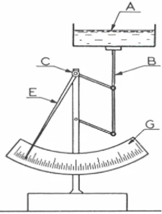 Figure 4: Evaporomètre Wild 