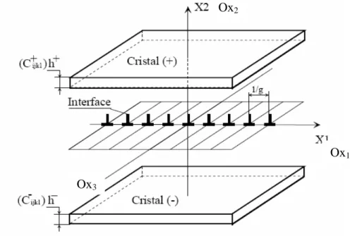 FIG .3.3 :   (a) Représentation schématique du déplacement associe à un réseau de dislocation          (b) Courbe en dent scie ou en escalier relative aux dislocations  intrinsèques 