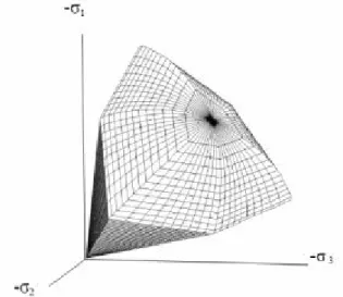 Figure 5.17 Surface de rupture pour le HSM cas d'un sol non cohérent 