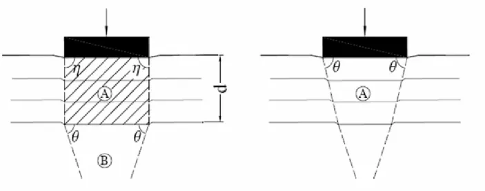 Figure 4.12 Les deux modes possibles de rupture des sables renforcés  (D’après Huang et Tatsuoka, 1990) 