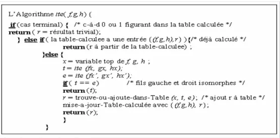 Figure 4.9:   L’algorithme du Calcul de la Fonction ITE 