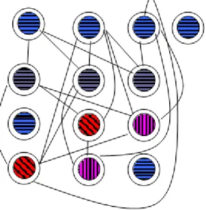 Fig 1.5. Exemple de graphe coloré 