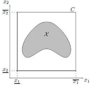 Fig. 2.1. Espace de recherche et espace réalisable 