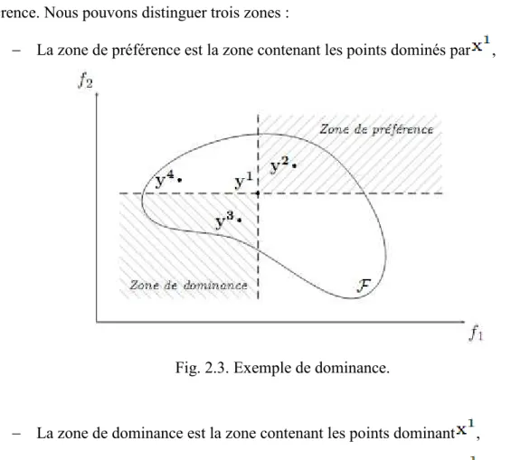 Fig. 2.3. Exemple de dominance. 