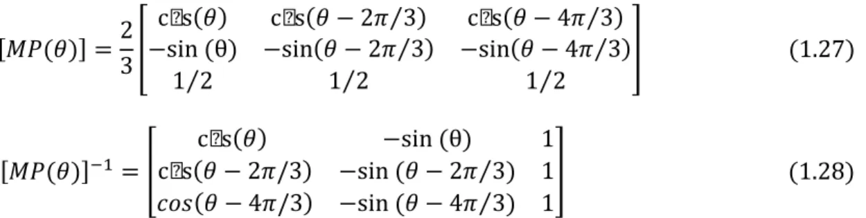 Fig. 1.18 Disposition des enroulements de la MADA selon les axes réels et fictifs. 