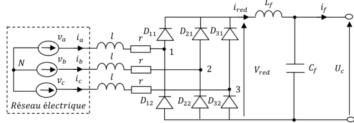 Fig. 2.3 Redresseur triphasé à commutation naturelle. 