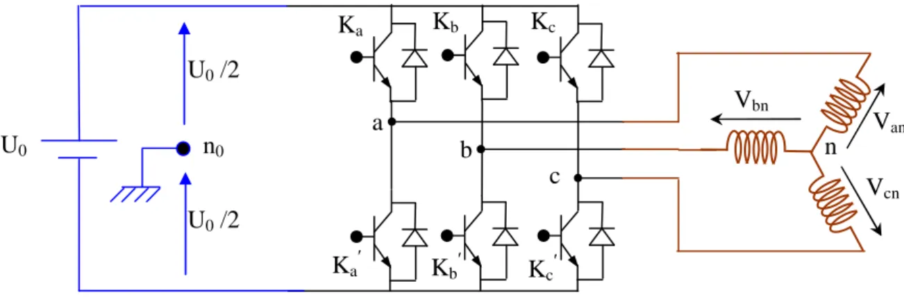 Fig. I.5. Onduleur de tension triphasé à deux niveaux  Ka 