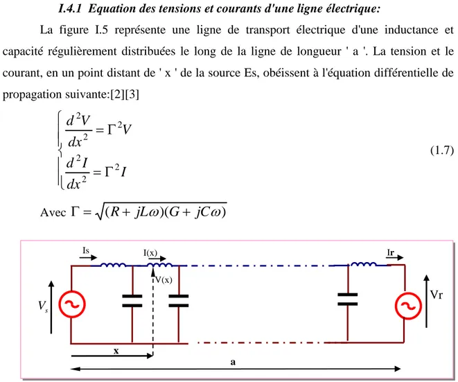 Fig. I.5 ligne électrique avec inductance série et capacité shunt distribuées 