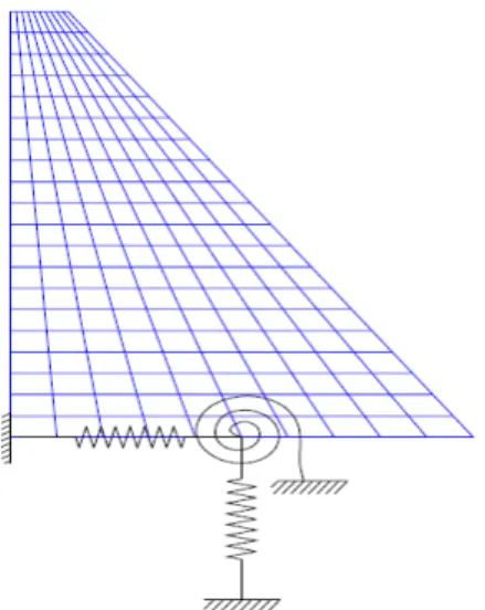 Figure 3.4  : Modélisation du sol par un système de ressort 