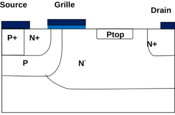 Figure 1-14 Coupe schématique d’un LDMOS LOCOS de type N en configuration  standard [9]