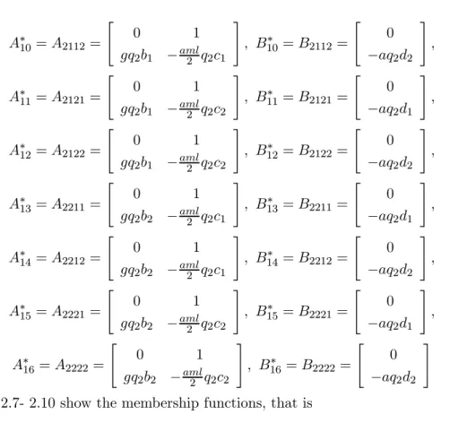 Figure 2.7: Membership functions E 1 (z 1 (t)) and E 2 (z 1 (t))