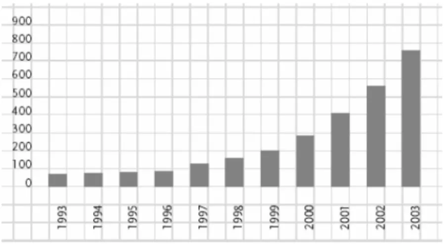 Fig. 1.4. Évolution de la production mondiale de cellules photovoltaïques en MW [12] 