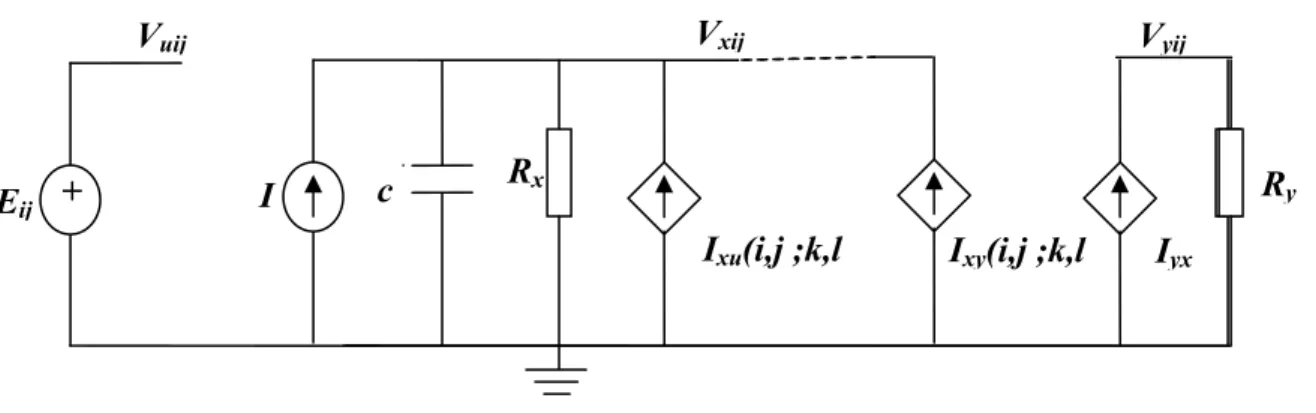 Figure 3 : Un exemple d’un circuit d’une cellule 