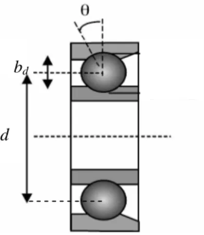 Fig. I.3 Les roulements à billes