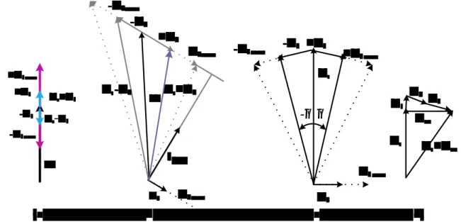 Fig. 1.11 modes de fonctionnement d’un UPFC.