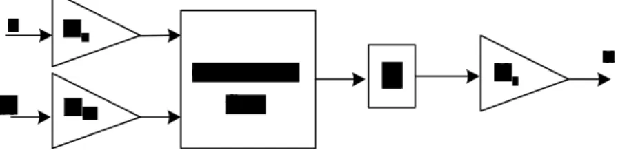 Fig. 4.10 structure d’une régulation par logique floue.