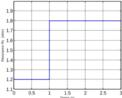Fig. I.13 : Résultats de simulation de la régulation de la vitesse  Avec commande           vectorielle indirecte 