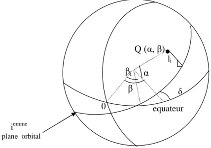 Figure III.1 : Position du i ème  plan orbital