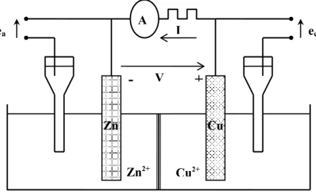 Figure I.4.: Schéma de principe de la mesure des tensions d’électrodes à courant  non nul