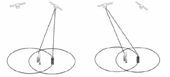 Figure I.6: Hard Handover  - Seamless Handover: 