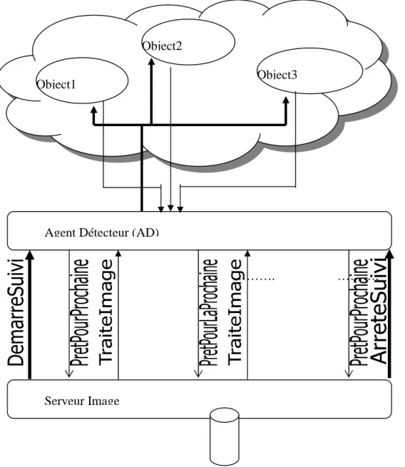Fig 4.1: Architecture du système proposé 