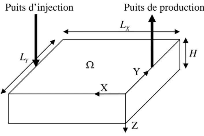 figure II − 1  ci-dessous.  
