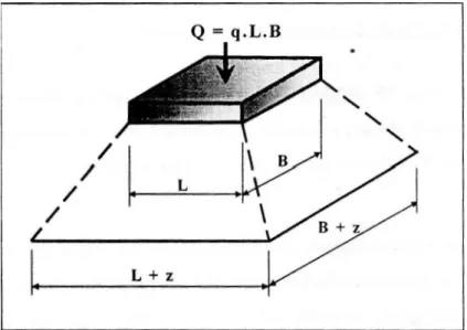 Figure l.17 : Méthode approchée pour le calcul de l'accroissement des contraintes. 
