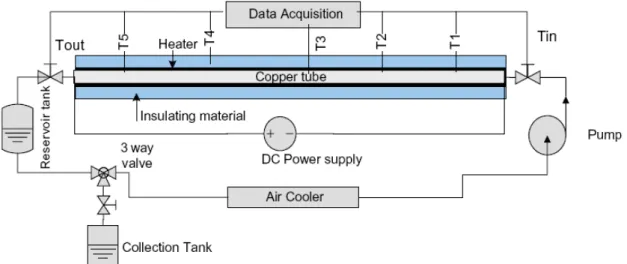 Figure .1 : expérience  de  Wen et Ding 