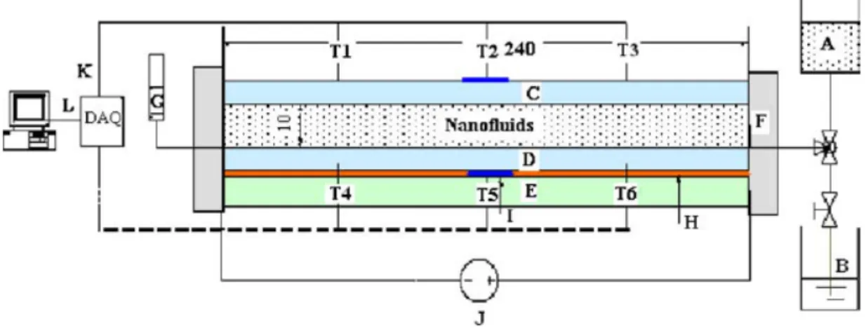 Figure .4 : expérience  de  Wen et Ding 