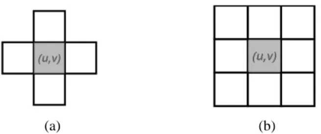 Fig. 2.1: Neighborhoods system. (a) First-order system. (b) Second-order system.